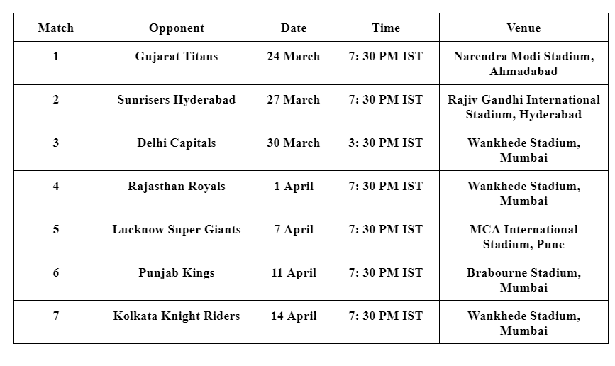 Mumbai Indians Charge into IPL 2024: Phase 1 Schedule