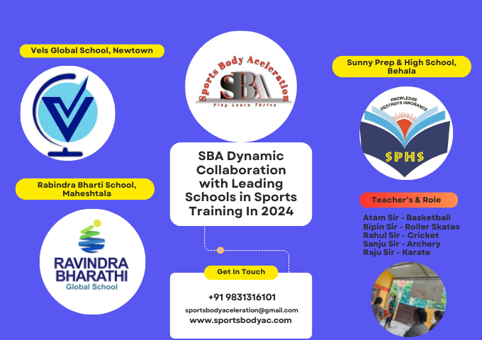 SBA Dynamic Collaboration with Leading Schools in Sports Training In 2024